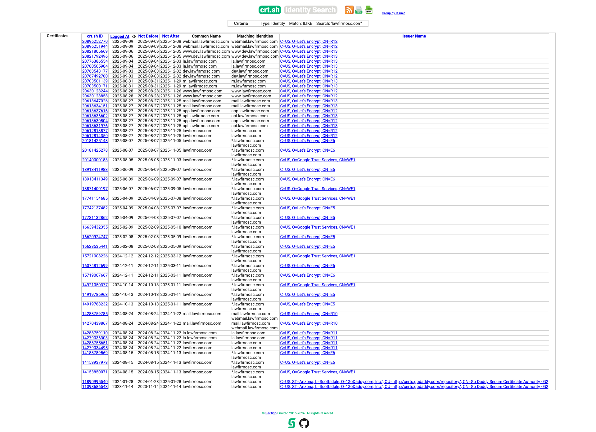 Nalaz 5 — Certificate Transparency log (lawfirmosc.com): „lawfirm" leksički pretekst